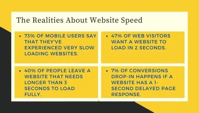 //webintegrator.com.bd/wp-content/uploads/2023/06/The-Realities-of-Website-Speed.jpg